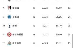 -切尔西新赛季珍惜机会，备战计划曝光