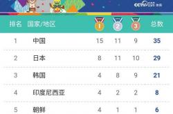 开云体育官方网站-印尼亚运会：中国金牌数居榜首，日本排名第二的简单介绍