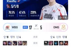 开云体育平台APP-WBG绝杀T1，Faker团战一打五淘汰赛3:2（成都）