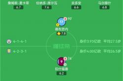 开云APP-曼城阵容调整，备战下一轮对手