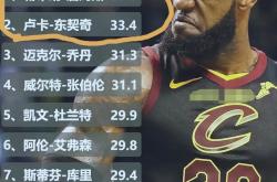 开云APP-詹皇表态支持黑人生命，还是顶级球员？的简单介绍