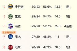 开云体育中国-包含昂热联赛排名攀升，球队雄心勃勃争取更多胜利的词条