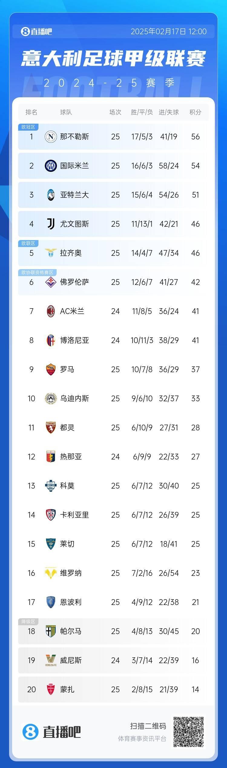 包含亚特兰大客场告负，联赛排名下滑形势严峻的词条