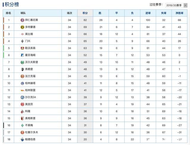 包含霍芬海姆积分榜升级，取得胜利的词条
