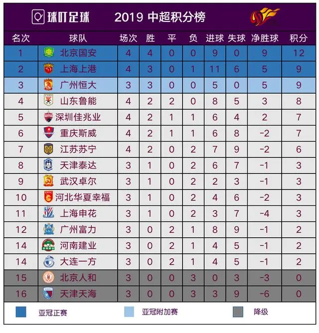 关于广州恒大主场告捷，继续领跑积分榜的信息