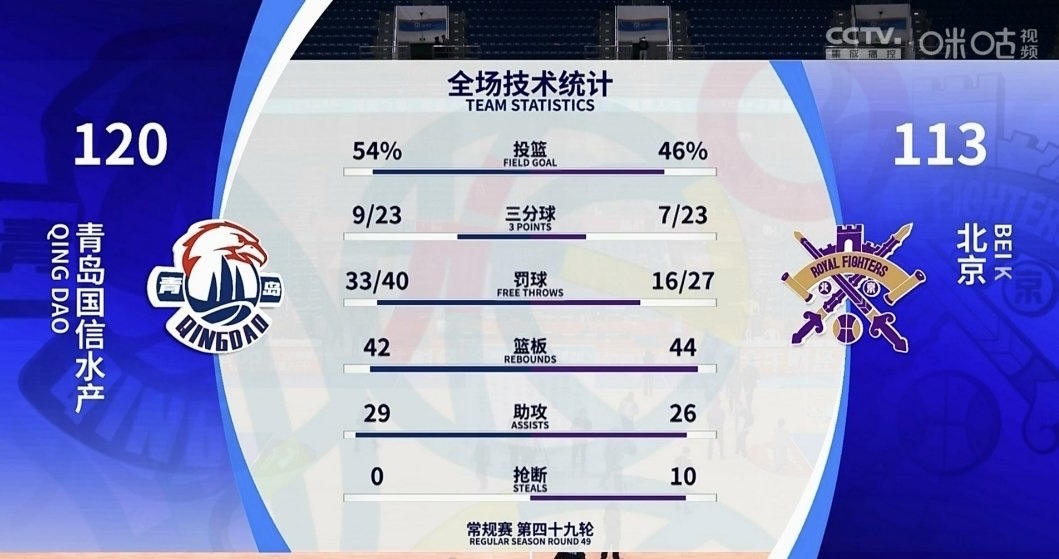 包含里尔取得关键胜利，提升排名的词条