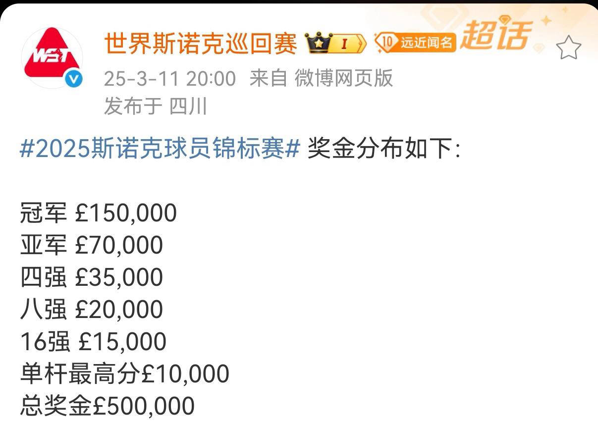 欧锦赛季军获得最佳球员奖项